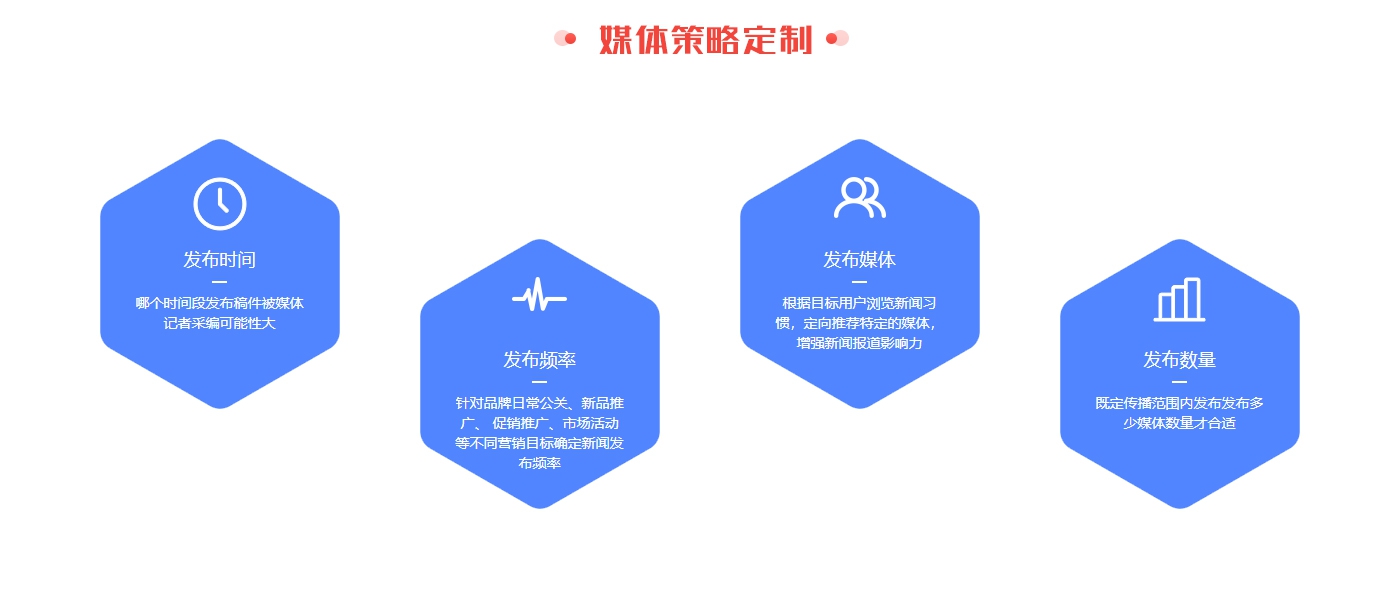 新聞發(fā)布服務(圖3)
