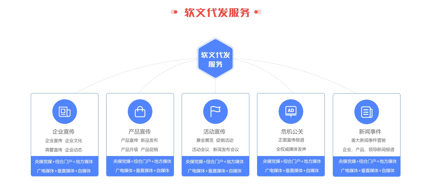 新聞發(fā)布服務(圖2)