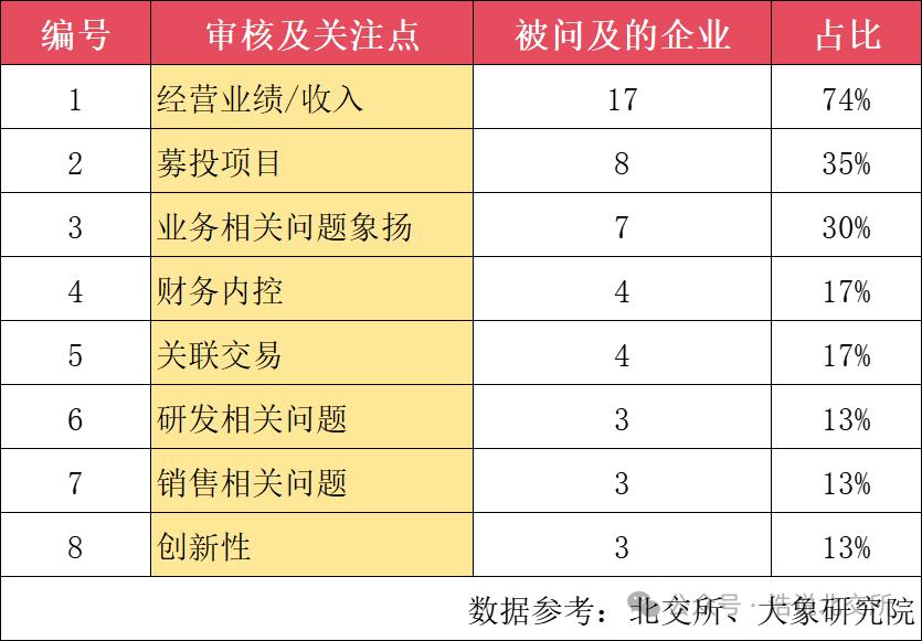 一文詳解2024年北交所IPO過會審核要點(diǎn)(圖2) 一文詳解2024年北交所IPO過會審核要點(diǎn)(圖2)