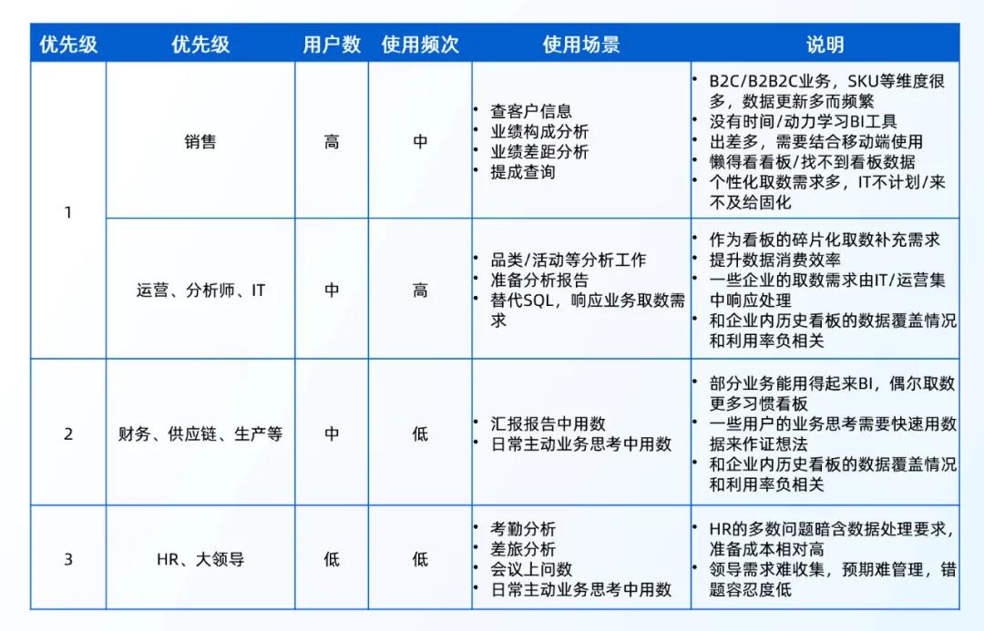 放棄幻想,ChatBI其實跟你想的不一樣(圖3) 放棄幻想,ChatBI其實跟你想的不一樣(圖3)
