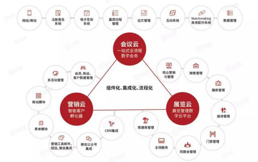 UCloud PostgreSQL UDB云數(shù)據(jù)庫，讓31會議數(shù)據(jù)管理更高效可靠