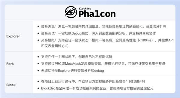 BlockSec：6個人  8個月  我們做到了！