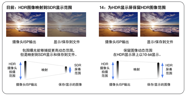 驍龍支持Android 14全新Ultra HDR格式照片拍攝