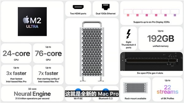 蘋果WWDC2023分析:iOS 17還是別升了(圖8) 蘋果WWDC2023分析:iOS 17還是別升了(圖8)