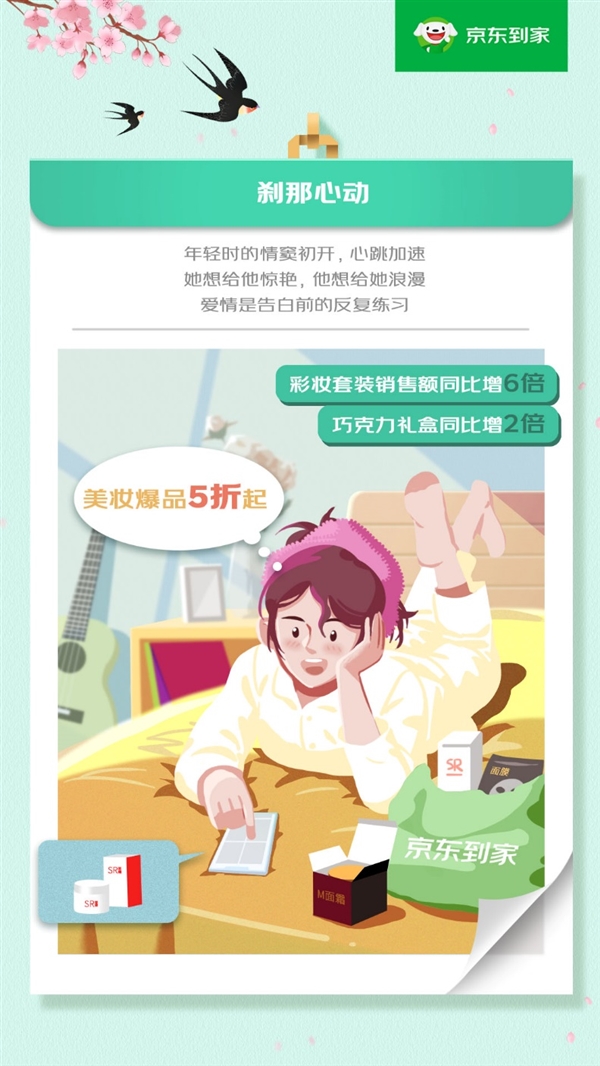 520愛意速達(dá):京東到家手捧花銷售額同比增2倍 達(dá)達(dá)快送鮮花蛋糕配送單量同比翻倍