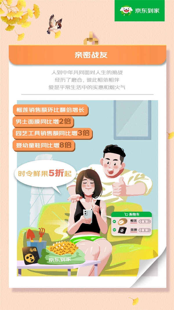 520愛意速達(dá):京東到家手捧花銷售額同比增2倍 達(dá)達(dá)快送鮮花蛋糕配送單量同比翻倍