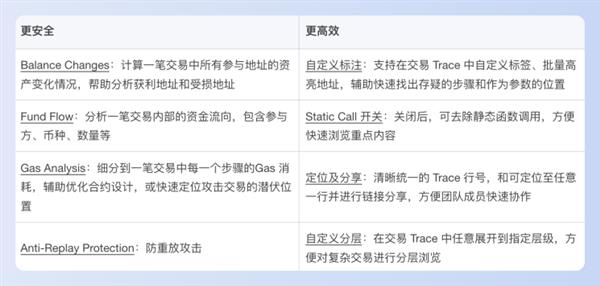 BlockSec：6個人  8個月  我們做到了！(圖6)