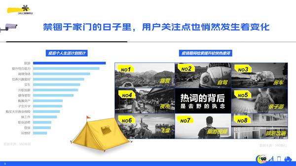 360韓彬:智能場景化營銷助推文旅產(chǎn)業(yè)乘風破浪(圖2) 360韓彬:智能場景化營銷助推文旅產(chǎn)業(yè)乘風破浪(圖2)