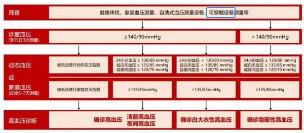 智能可穿戴設(shè)備測(cè)量血壓到底靠不靠譜？來(lái)看看行業(yè)權(quán)威指南怎么說(shuō)(圖1)