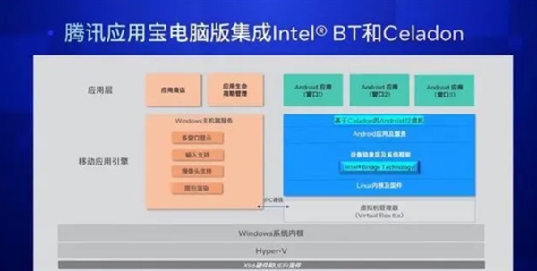 Win10終于能暢快運(yùn)行安卓App了！英特爾和騰訊立大功(圖6)