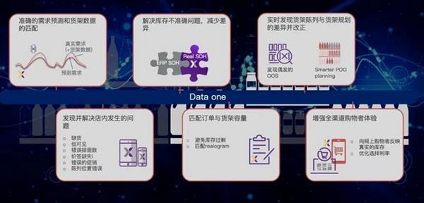朗鏡科技（Trax中國）DataOne新品發(fā)布：釋放零售數(shù)據(jù)力量(圖3)