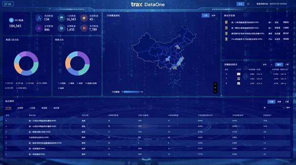 朗鏡科技（Trax中國）DataOne新品發(fā)布：釋放零售數(shù)據(jù)力量(圖2)