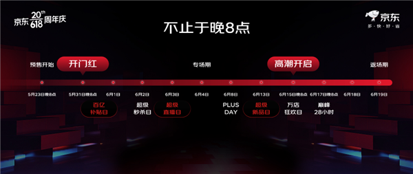 全行業(yè)投入力度最大！京東618大促5月23日預(yù)售：百億補(bǔ)貼買貴雙倍賠(圖2)