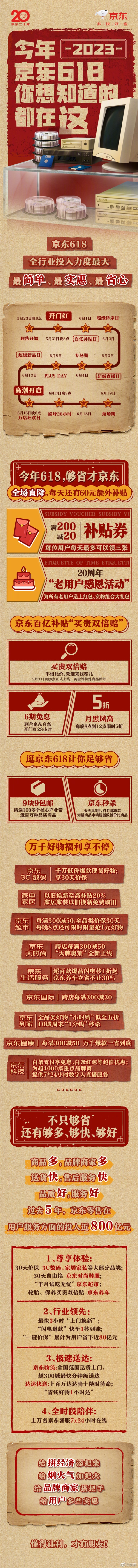 全行業(yè)投入力度最大！京東618大促5月23日預(yù)售：百億補(bǔ)貼買貴雙倍賠(圖5)