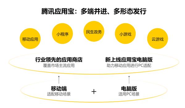 PC、手機(jī)絲滑合體！移動(dòng)時(shí)代的最大痛點(diǎn) 騰訊搞定了(圖3)