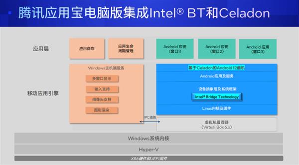 PC、手機(jī)絲滑合體！移動(dòng)時(shí)代的最大痛點(diǎn) 騰訊搞定了(圖2)
