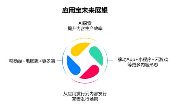 PC、手機(jī)絲滑合體！移動(dòng)時(shí)代的最大痛點(diǎn) 騰訊搞定了(圖11)