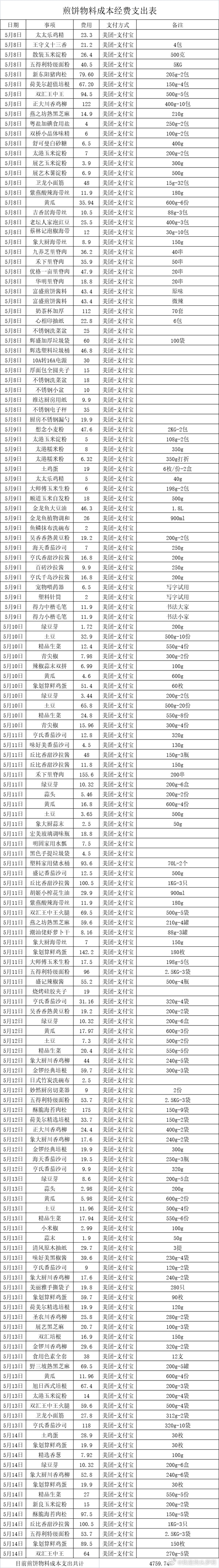 曾輕生的網(wǎng)紅“狗頭蘿莉”轉(zhuǎn)行賣煎餅:第一天就收入1300 持證上崗