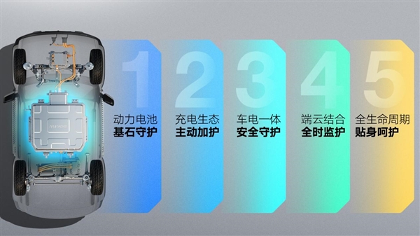 寶駿悅也部分配置曝光：關(guān)鍵部位用上1500MPa熱成型高強度鋼(圖2)