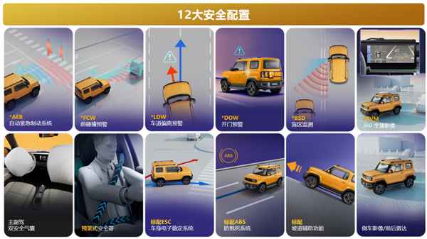 寶駿悅也部分配置曝光：關(guān)鍵部位用上1500MPa熱成型高強度鋼(圖6)