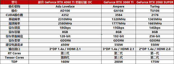 冉冉新星！耕升GeForce RTX 4060 Ti星極皓月OC+DLSS 3助力1080P光追極致體驗(yàn)！(圖3)
