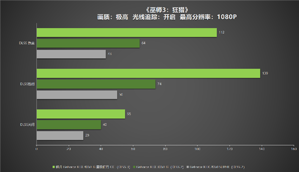 冉冉新星！耕升GeForce RTX 4060 Ti星極皓月OC+DLSS 3助力1080P光追極致體驗(yàn)！(圖37)