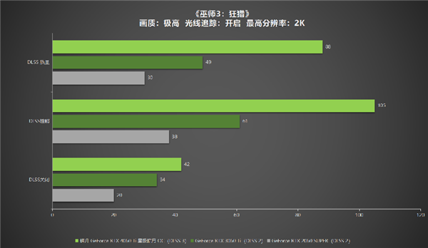 冉冉新星！耕升GeForce RTX 4060 Ti星極皓月OC+DLSS 3助力1080P光追極致體驗(yàn)！(圖38)