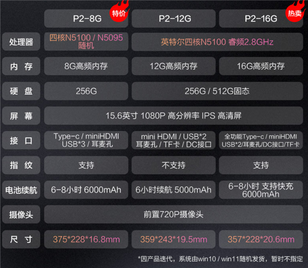 16GB +512GB輕薄本僅2099元!攀升5月31日20點(diǎn)起限時(shí)促銷4小時(shí)(圖4) 16GB +512GB輕薄本僅2099元!攀升5月31日20點(diǎn)起限時(shí)促銷4小時(shí)(圖4)