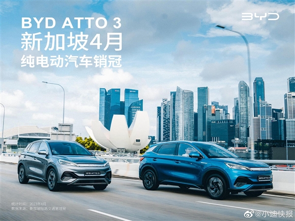 給老外來點中國車 比亞迪ATTO 3成海外多國銷冠：躋進全球前10(圖3)