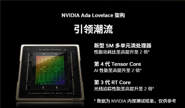 游戲、AI我全都要 618高性能RTX 40系筆記本和顯卡推薦(圖1) 游戲、AI我全都要 618高性能RTX 40系筆記本和顯卡推薦(圖1)
