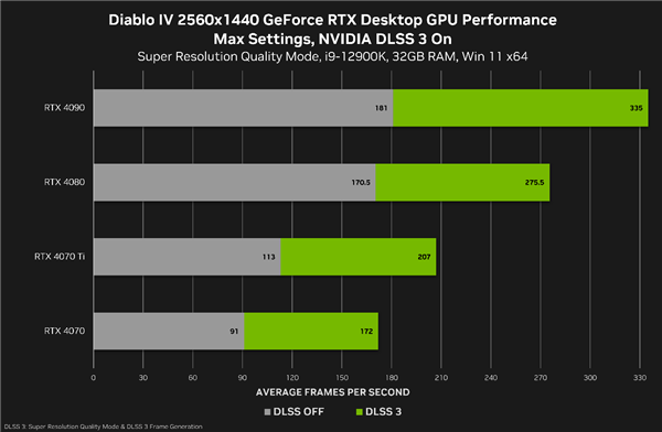 游戲、AI我全都要 618高性能RTX 40系筆記本和顯卡推薦(圖2) 游戲、AI我全都要 618高性能RTX 40系筆記本和顯卡推薦(圖2)