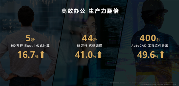 三大專業(yè)升級(jí) 華為MateBook 16s 2023來(lái)了：重度生產(chǎn)力標(biāo)桿之作(圖4)
