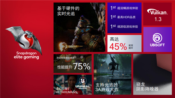 時(shí)隔半年 我們發(fā)現(xiàn)了二代驍龍8的秘密：四大優(yōu)勢(shì)很無敵(圖6)